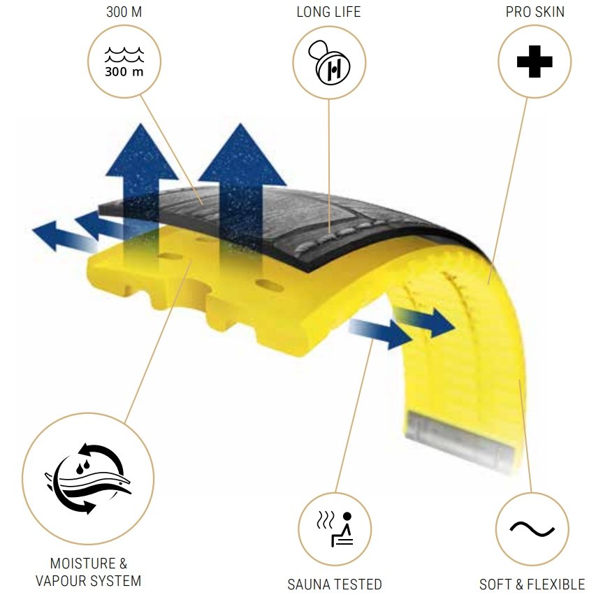 Hirsch Robby Watch Band Red watch band - Strapped For Time